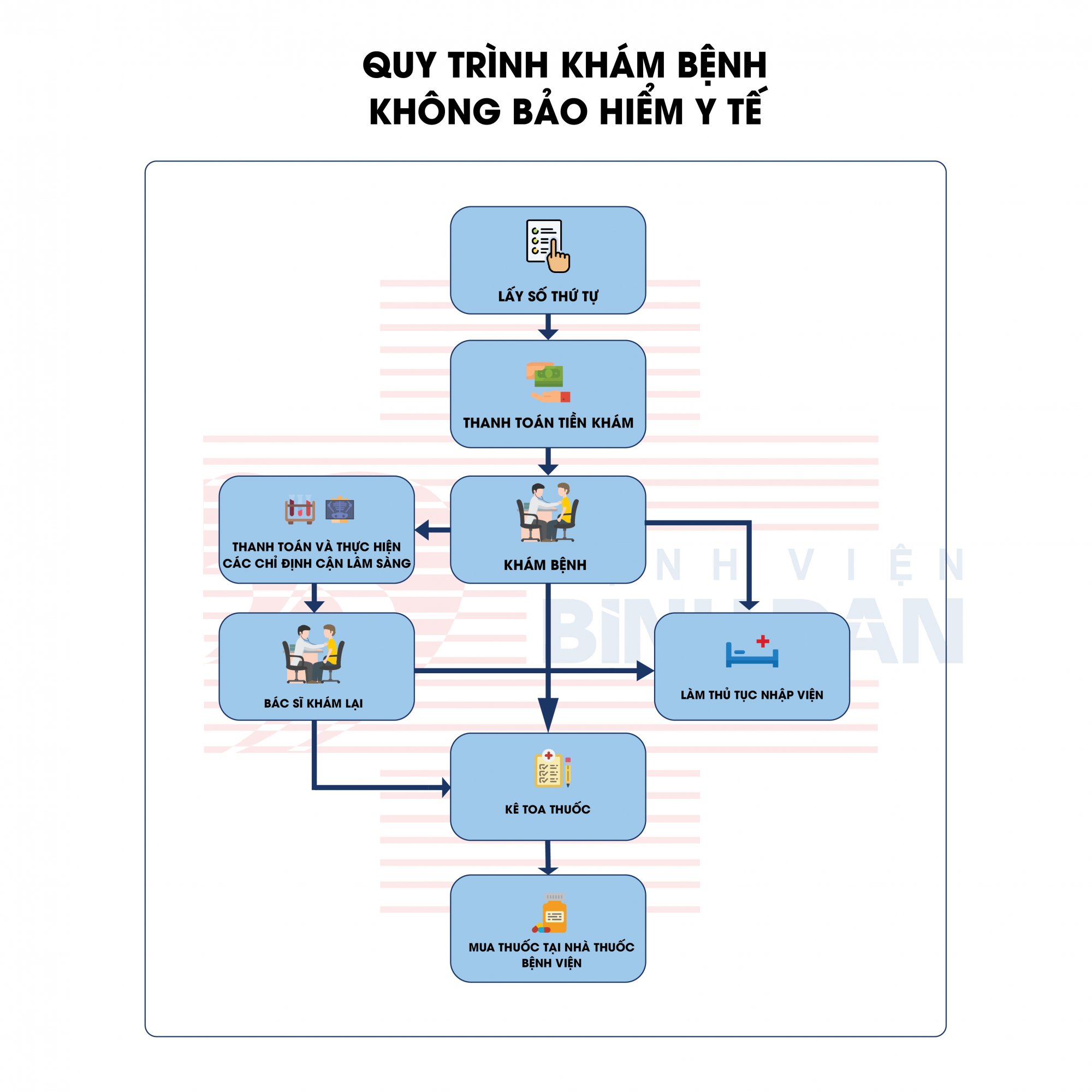 QT_KHAM_BENH_KHONG_BHYT_v2-01