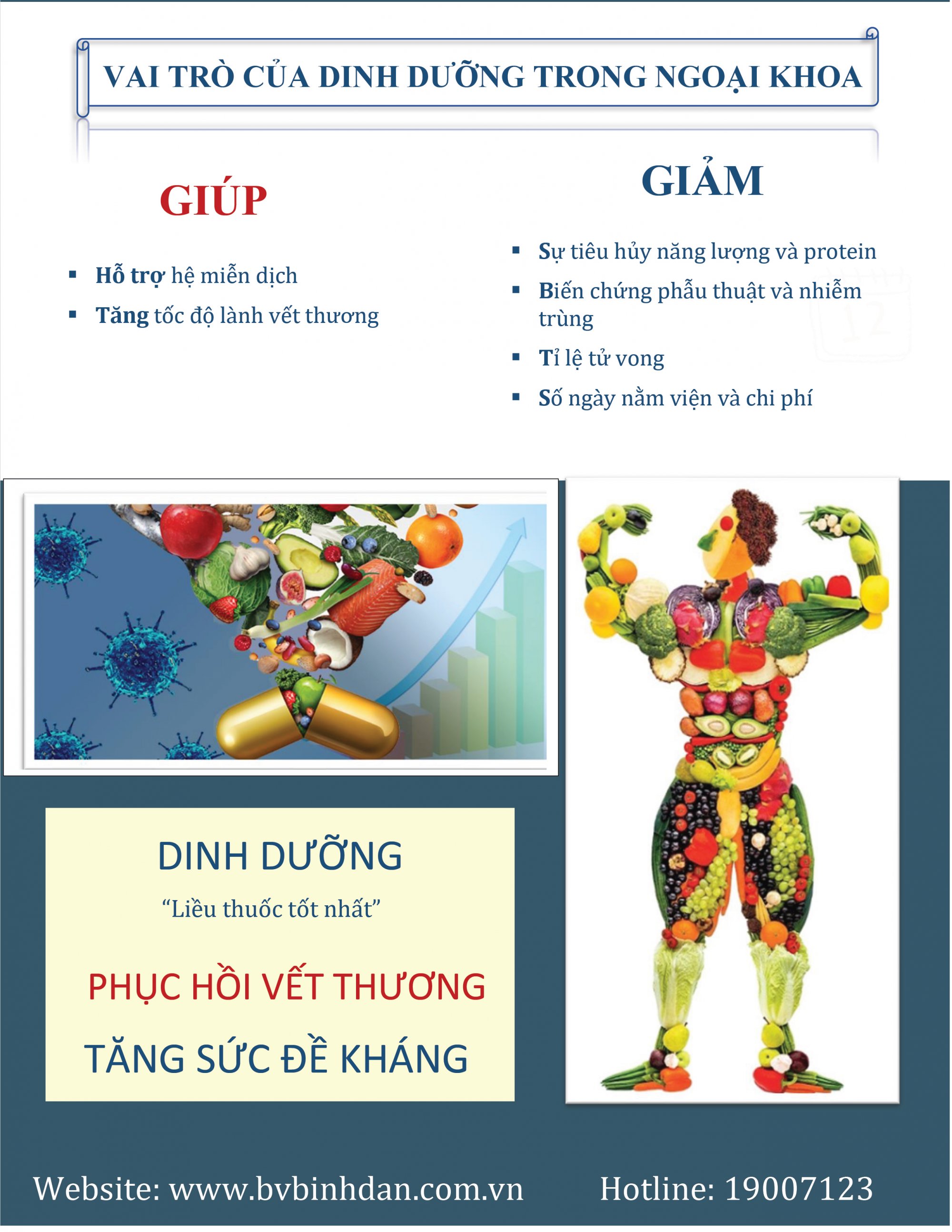 DINH_DUONG_NGOAI_KHOA-02