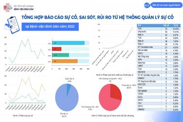 Tổng hợp báo cáo sự cố, sai sót, rủi ro từ hệ thống quản lý sự cố tại 79KINH - Trang cá độ World Cup 2026 uy tín nhất việt nam