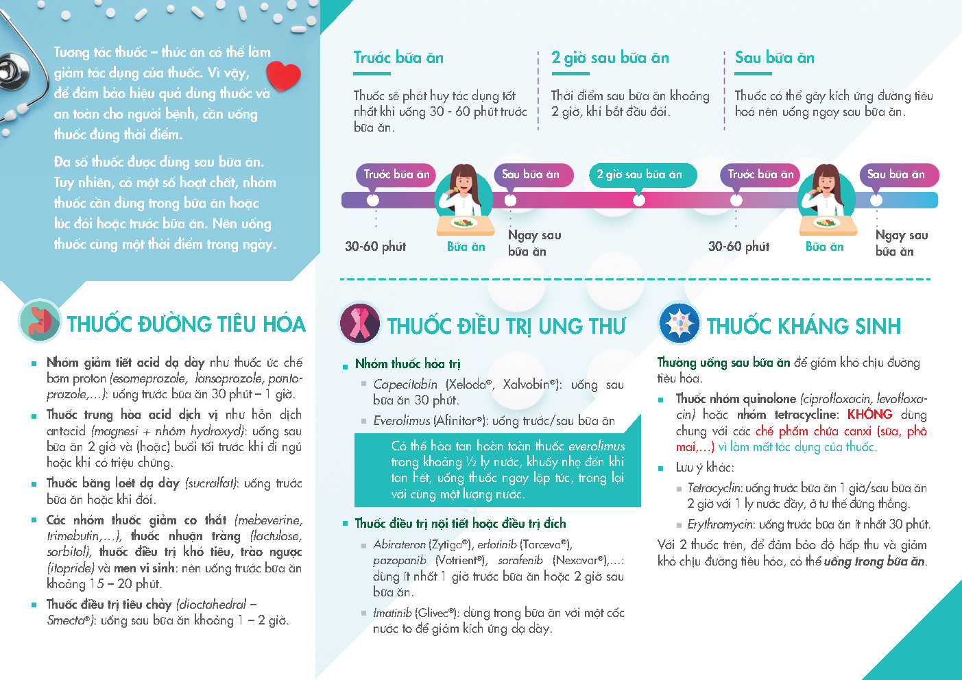 leaflet_BinhDanH-thoidiemdungthuoc_Page2