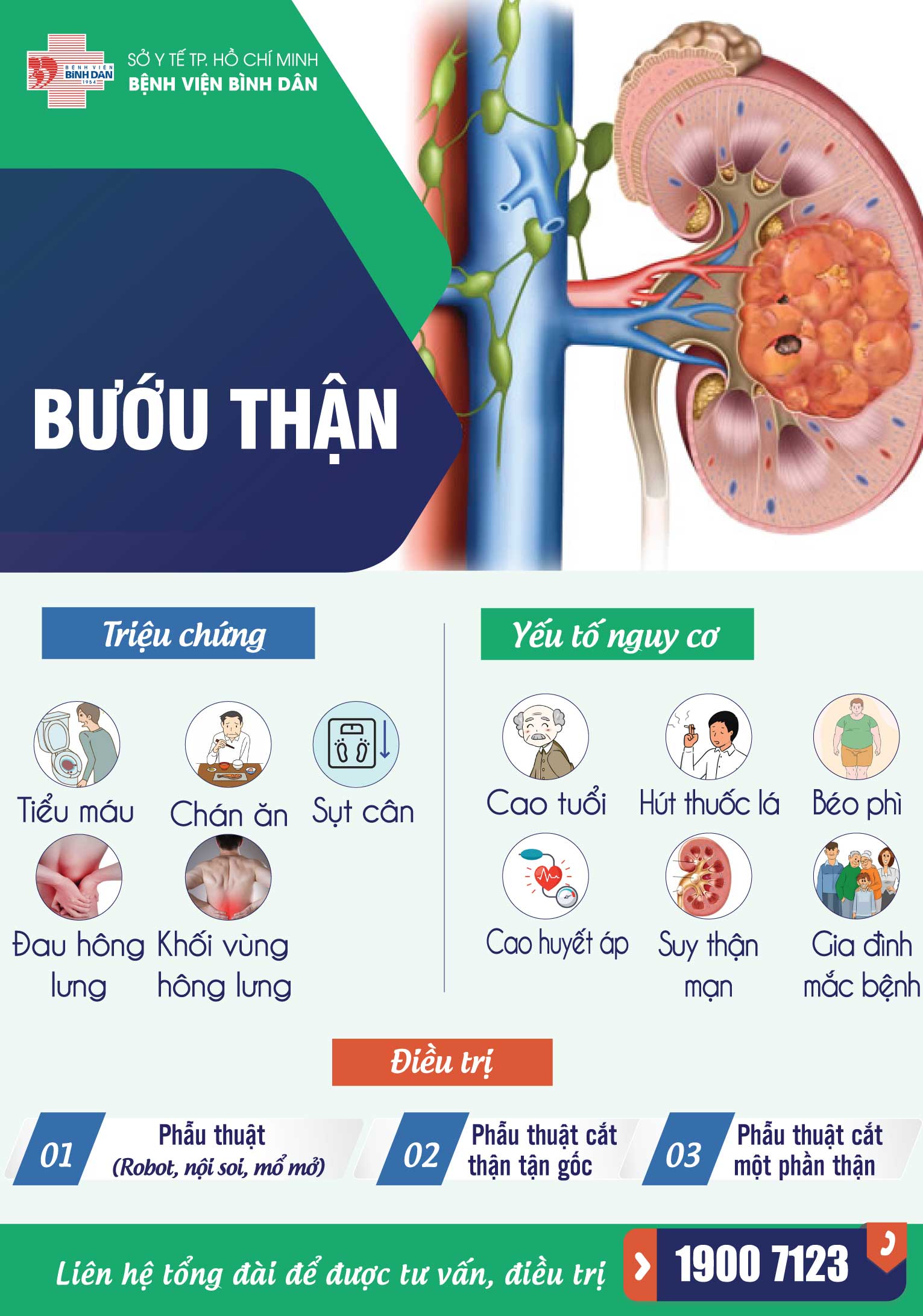 5-Poster-Benh-BuouThan