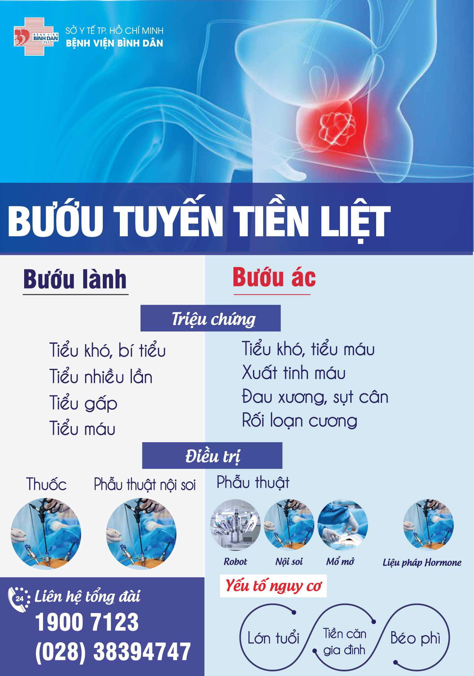 7-Poster-Benh-BuouTuyenTienLiet